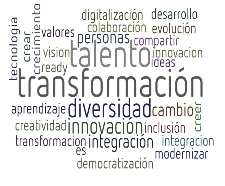 Las Palabras y la&nbsp;Transformación