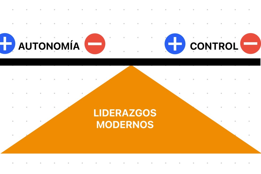 Liderazgos modernos